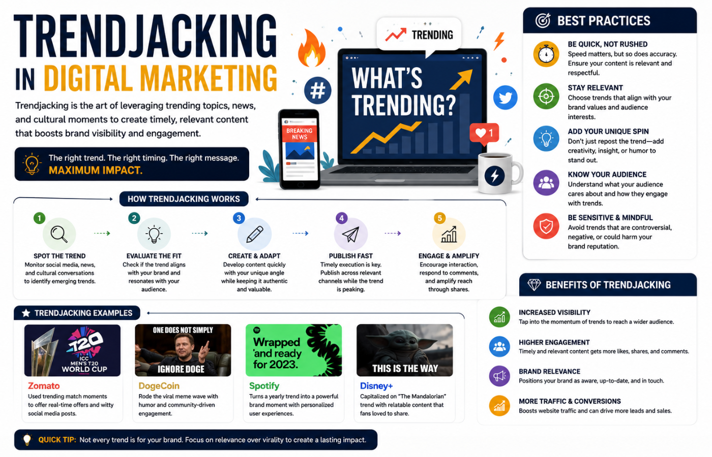 Trendjacking in Digital Marketing