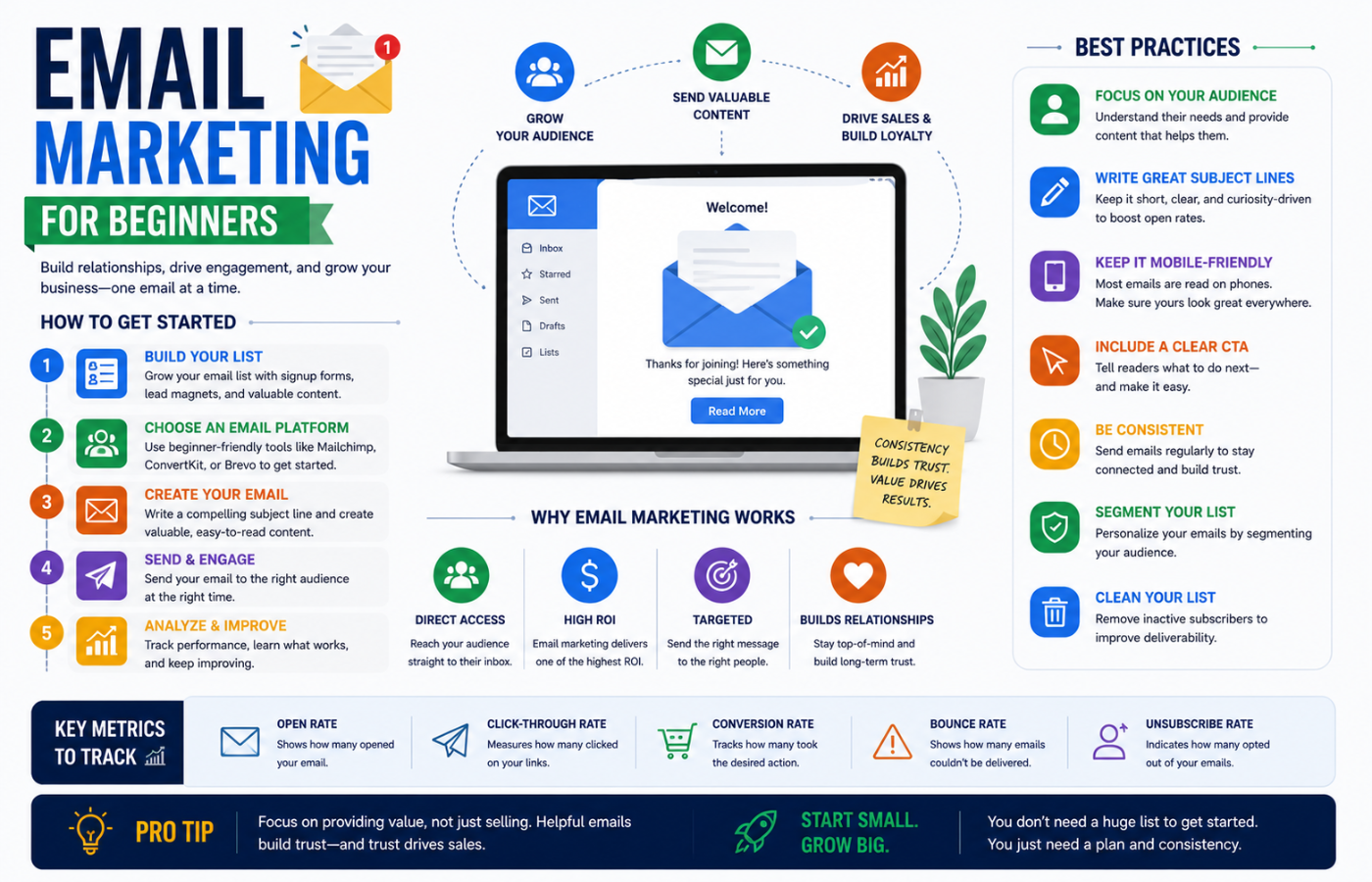 Email Marketing for Beginners
