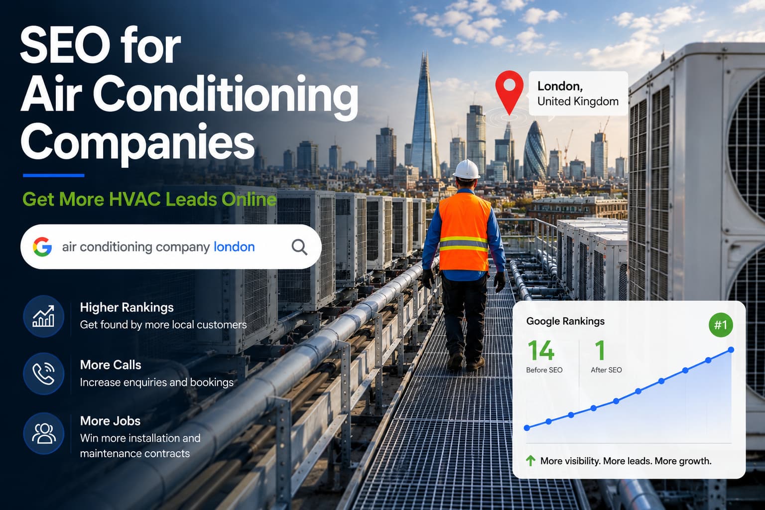 SEO for air conditioning companies in London or Orlando with commercial HVAC systems and Google rankings growth