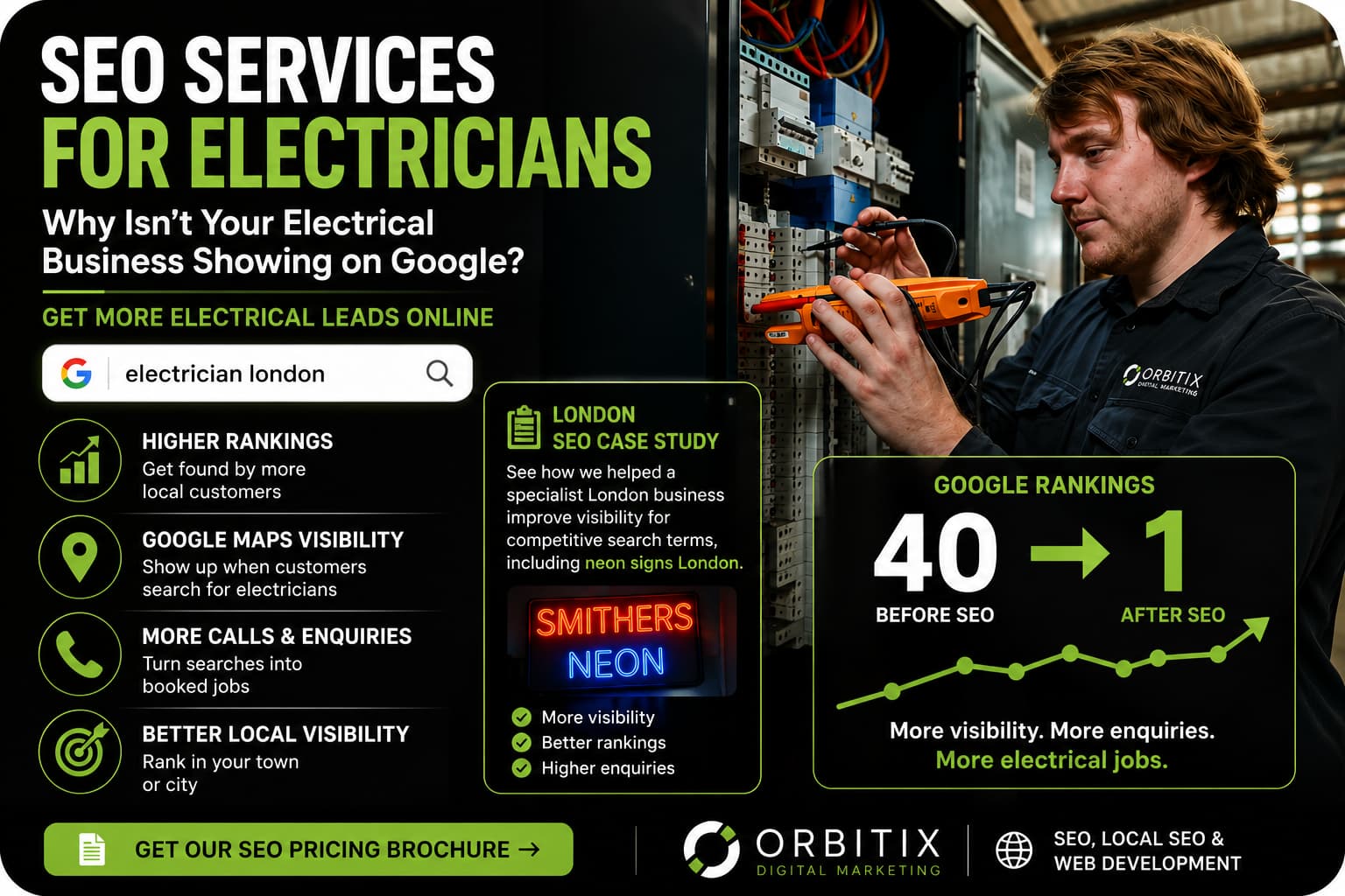 SEO services for electricians helping electrical businesses improve Google rankings, local SEO visibility and generate more enquiries in London, Brighton, Stamford, Uk anywhere
