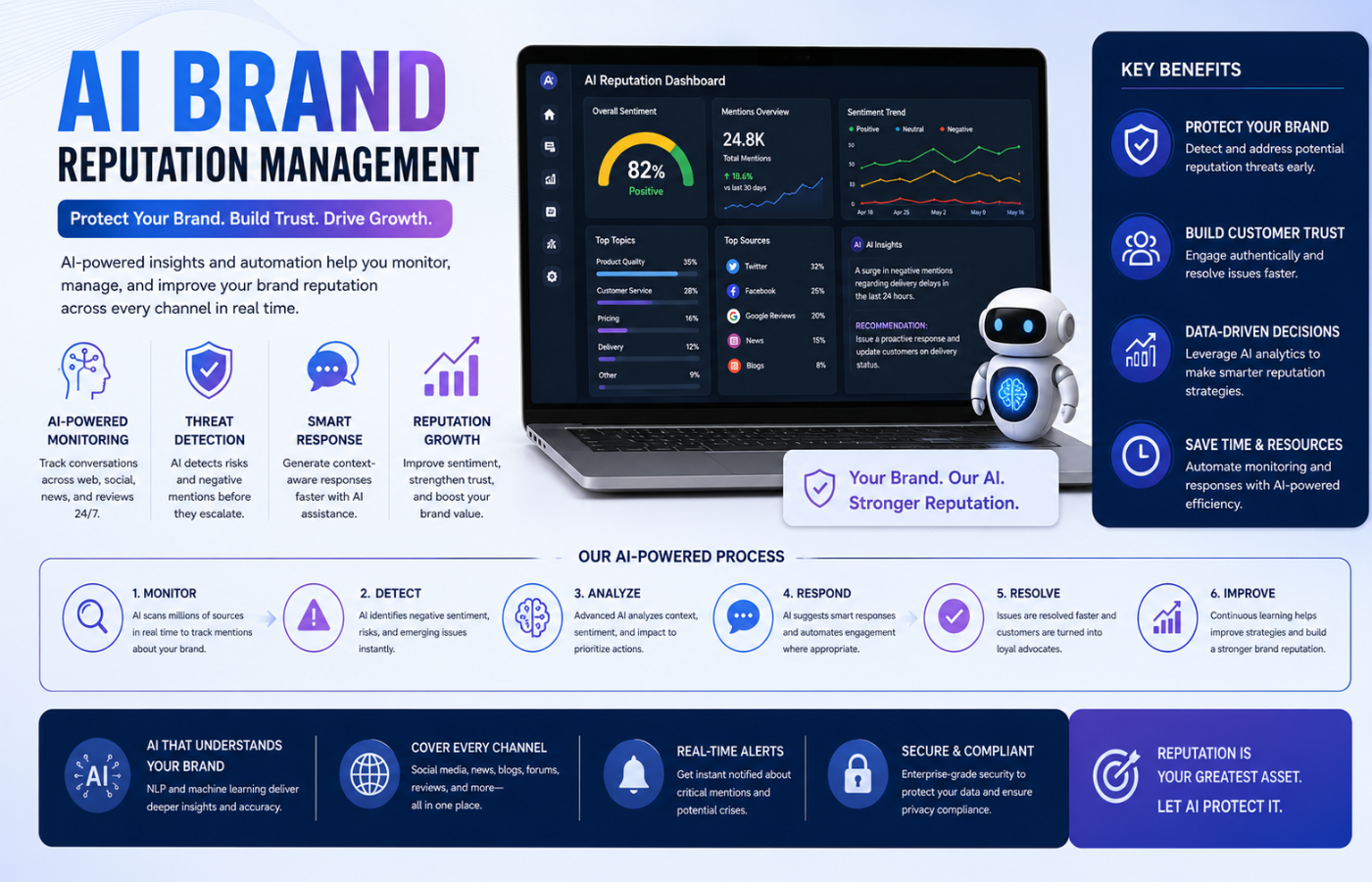 AI Brand Reputation Management