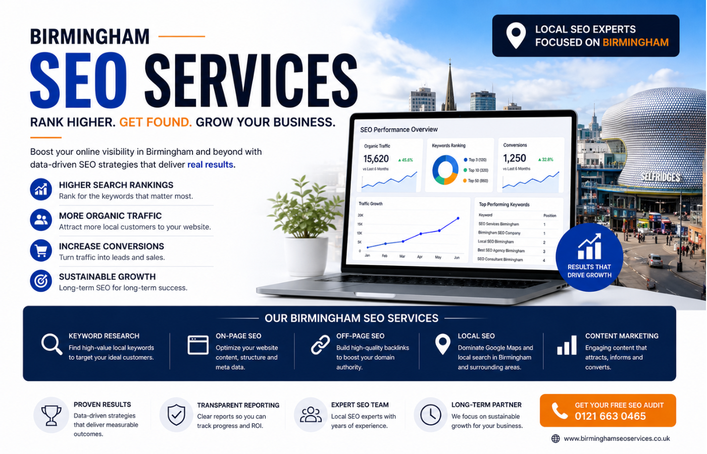 Birmingham SEO services for growth