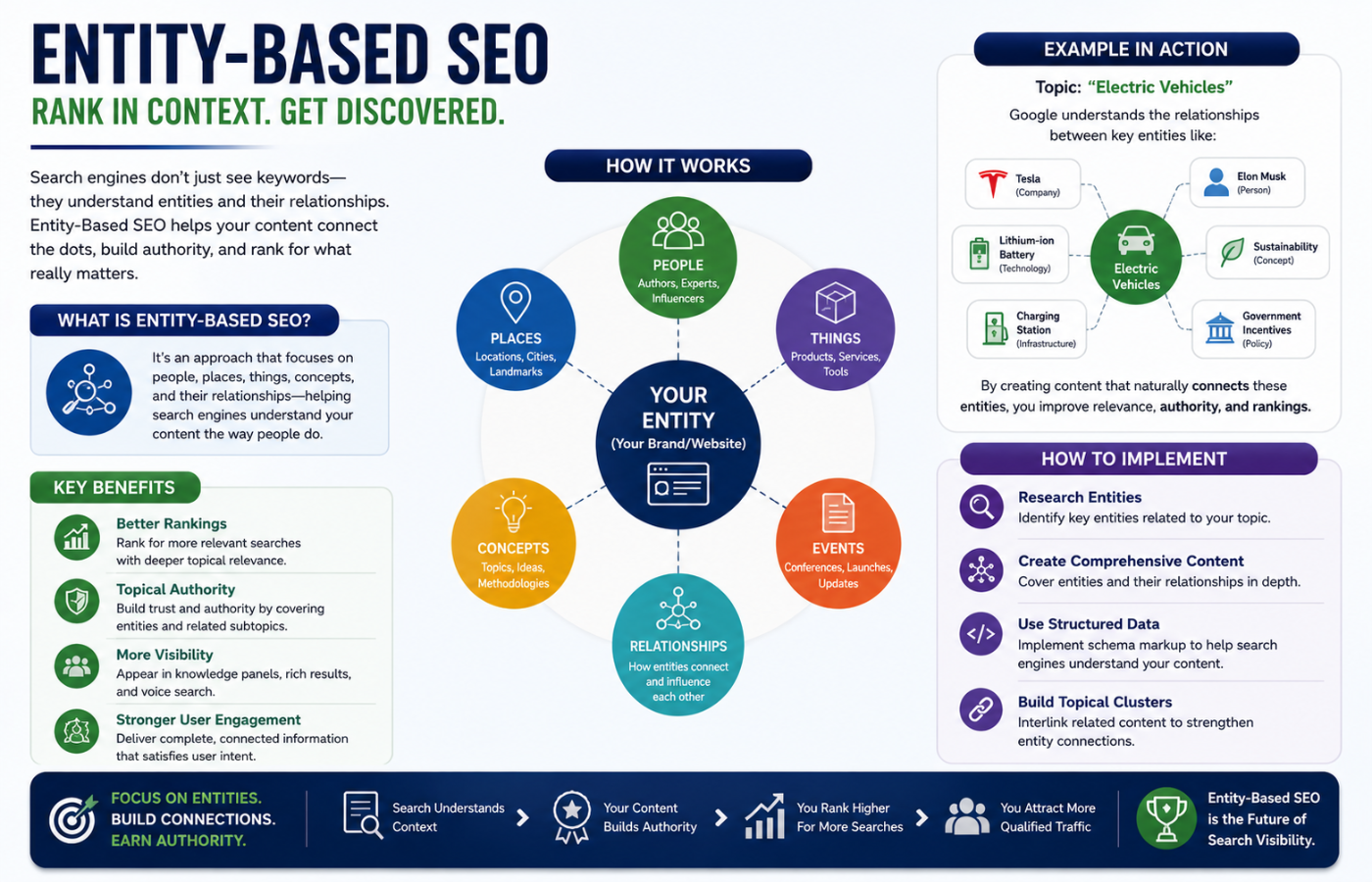 Entity-Based SEO