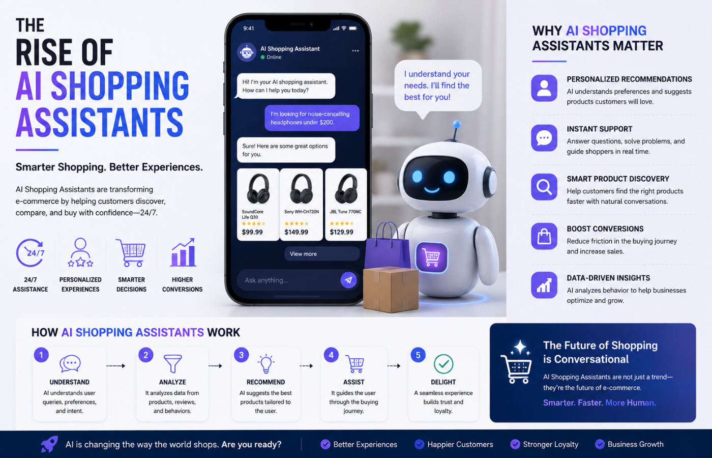Rise of AI Shopping Assistants