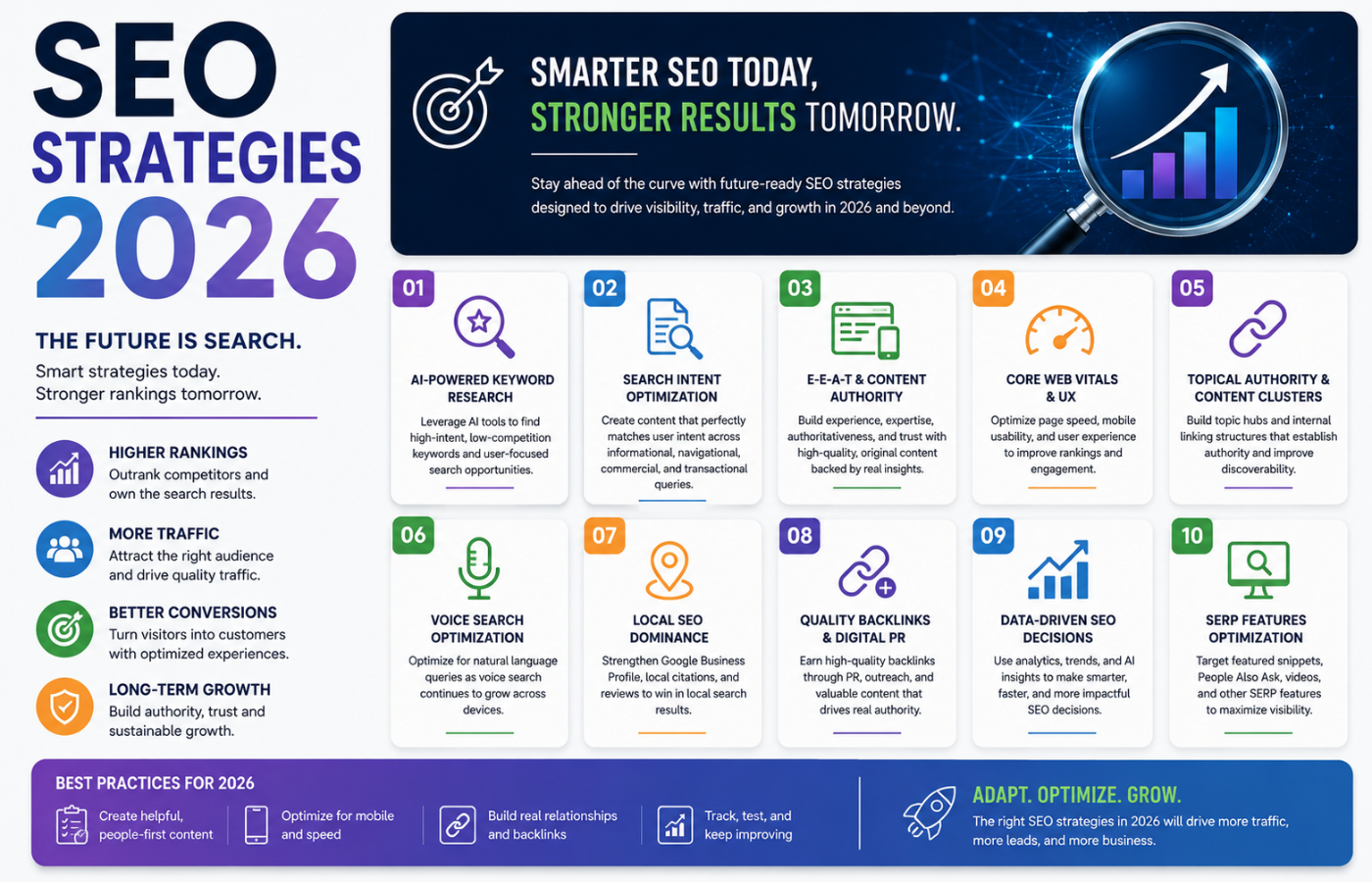 SEO Strategies 2026