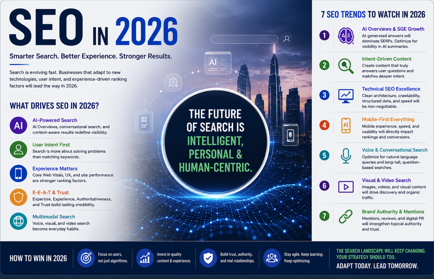 SEO in 2026