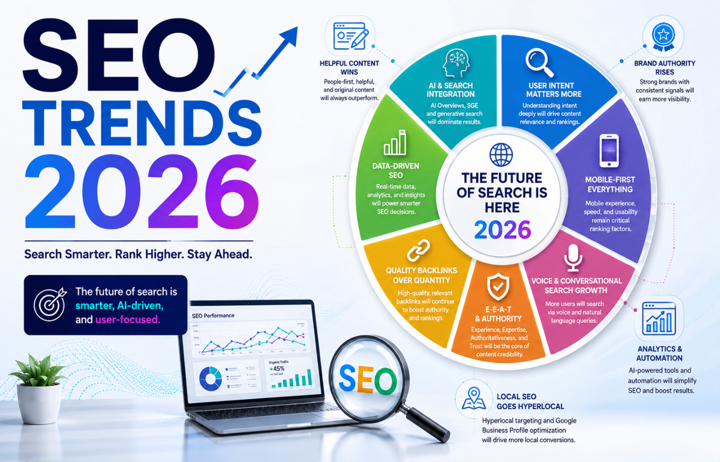 SEO trends 2026