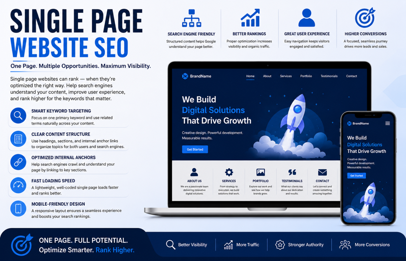 Single page website SEO