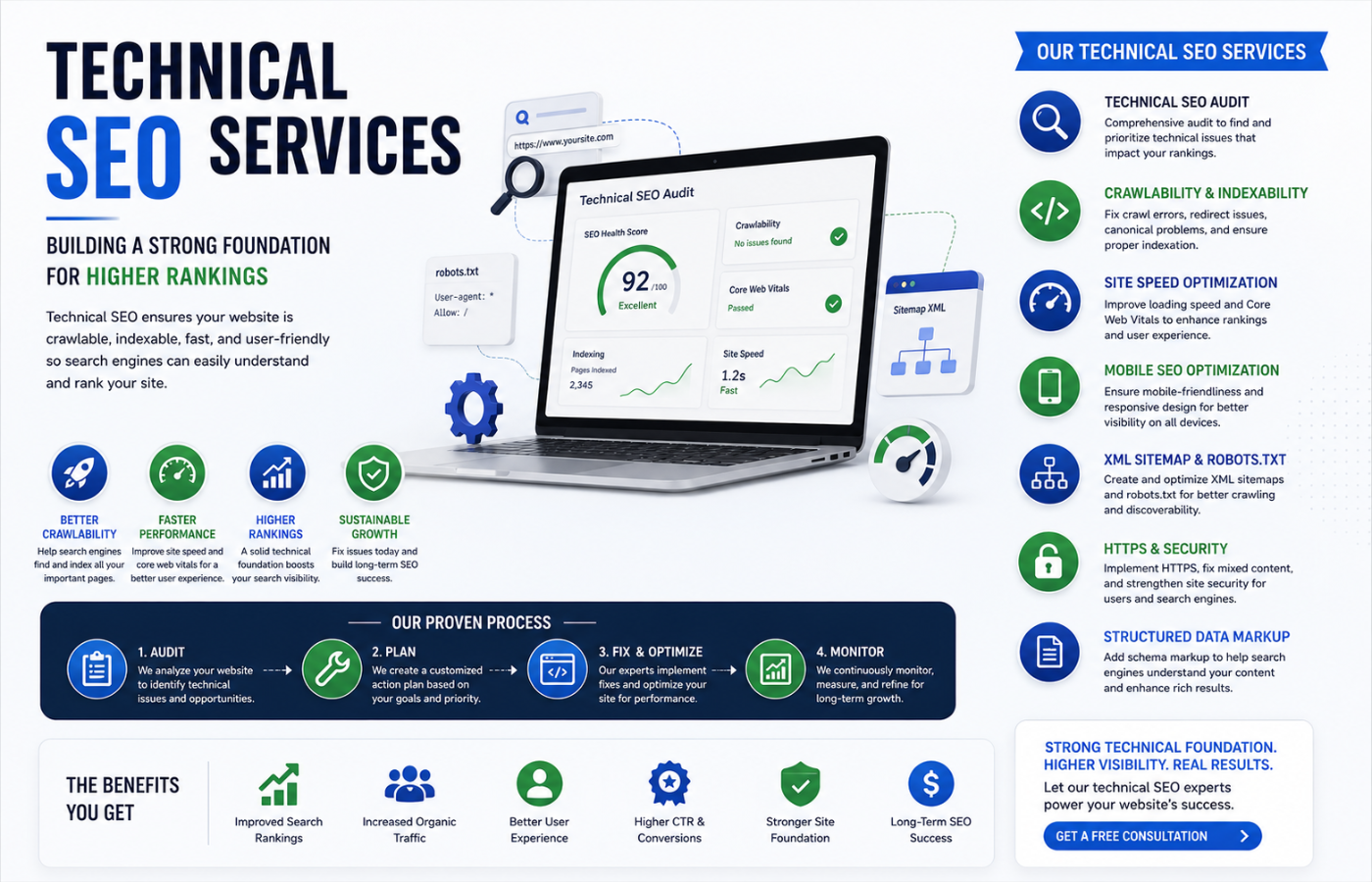Technical SEO services