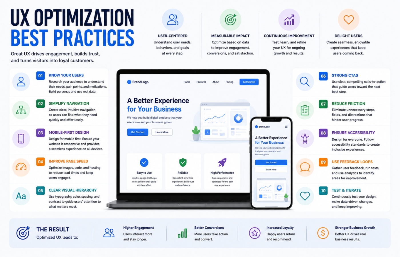 UX Optimization Best Practices-