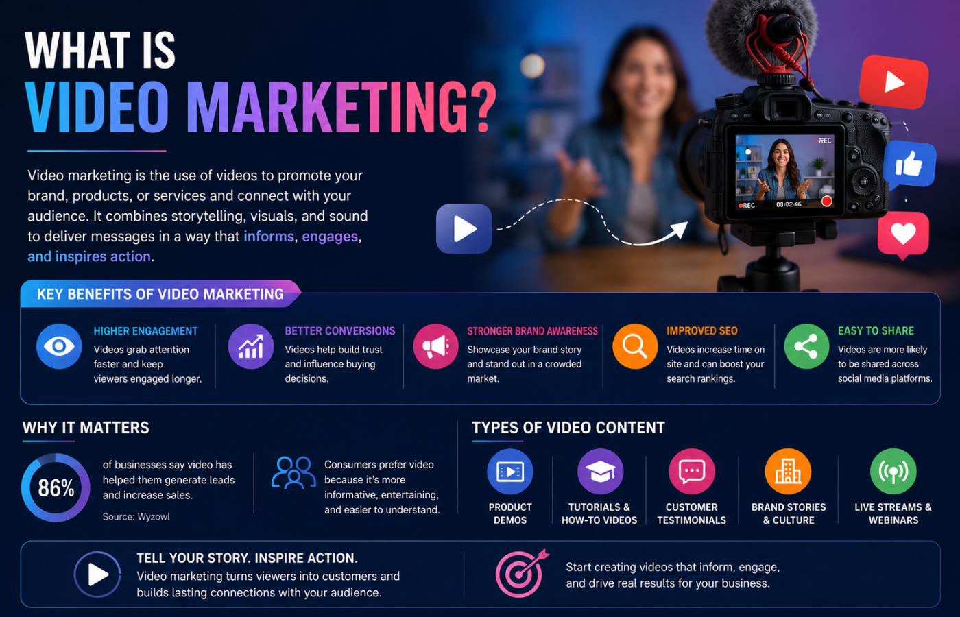What is Video Marketing