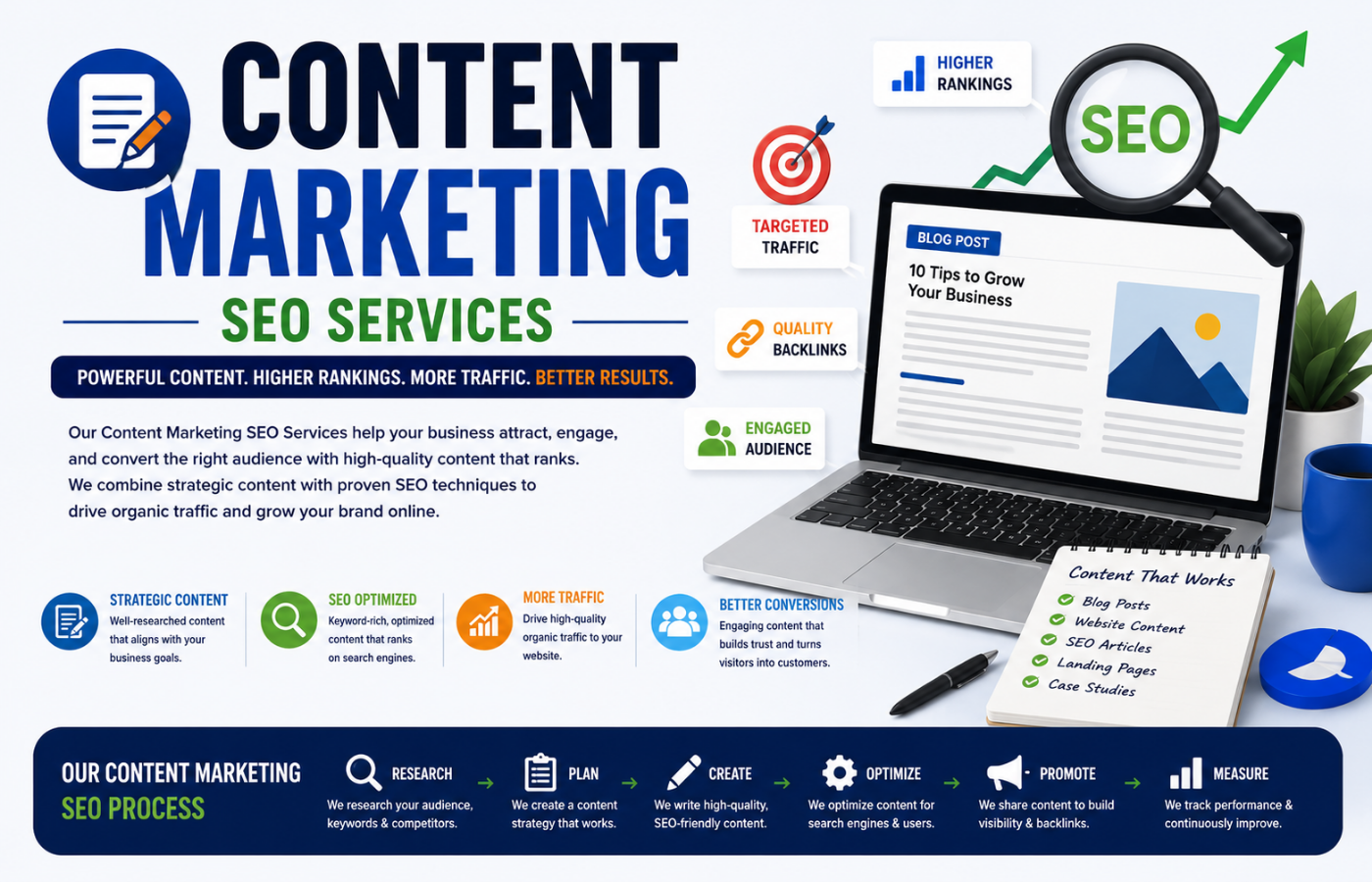 content marketing SEO services
