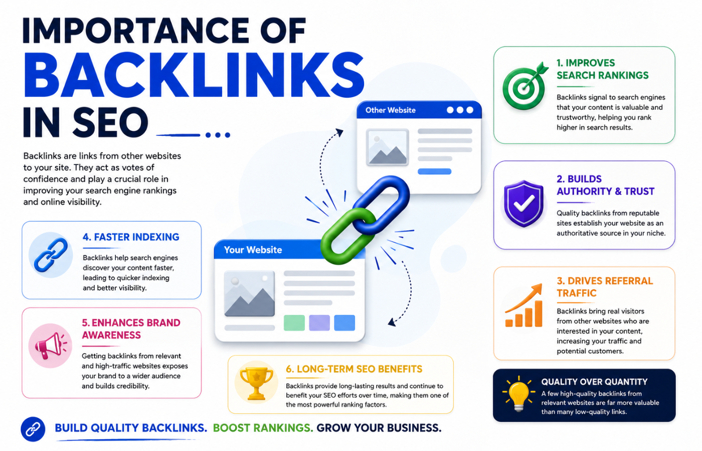 importance of backlinks in SEO