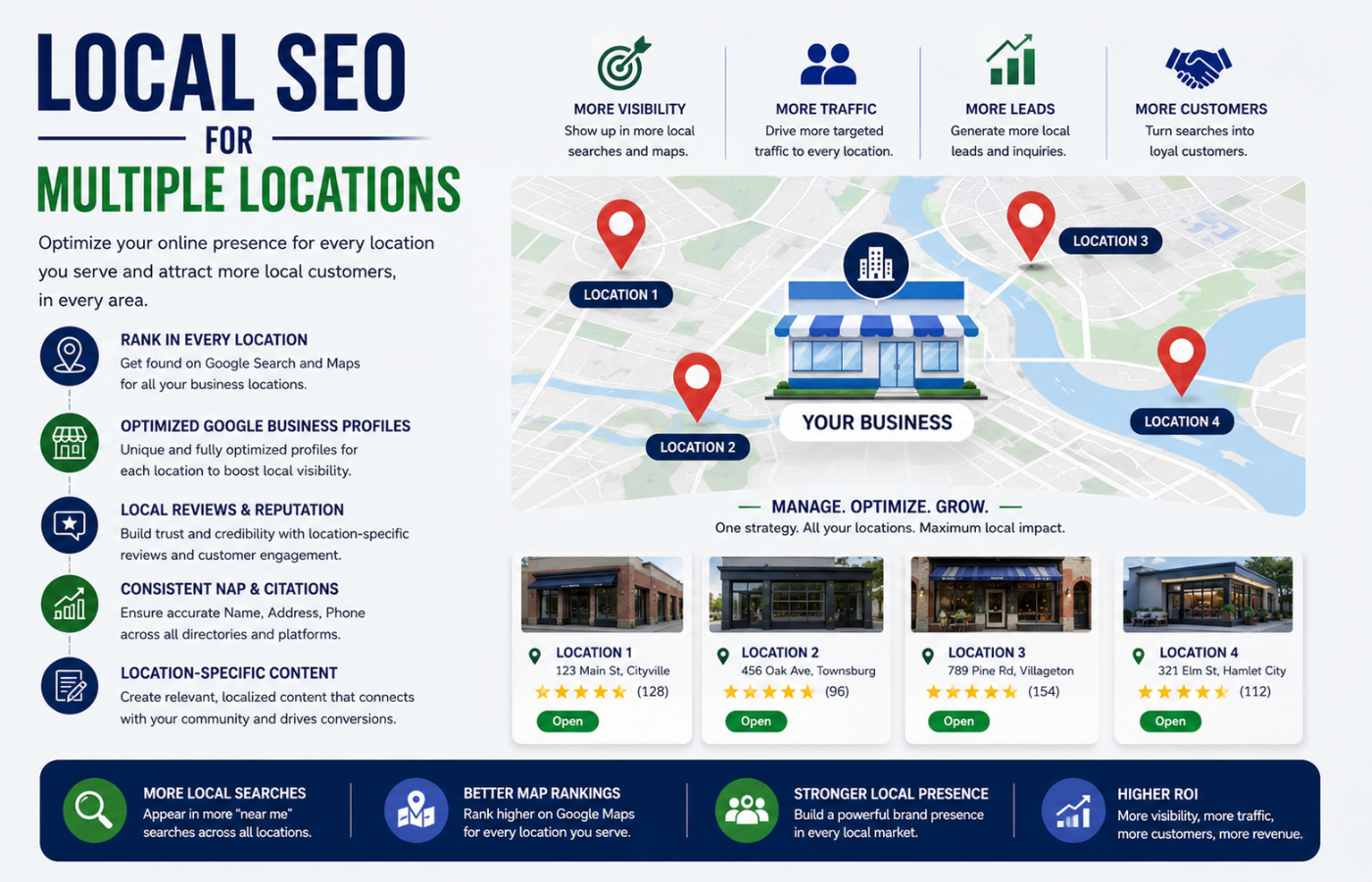 local seo for multiple locations_