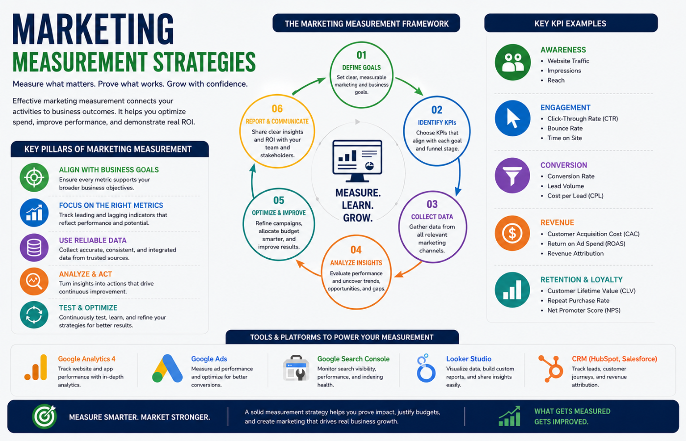 marketing measurement strategies
