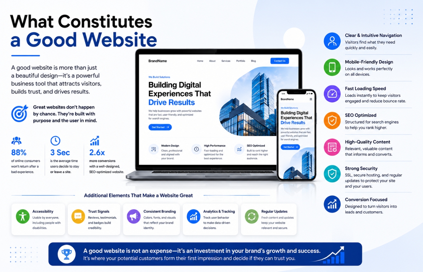 what constitutes a good website