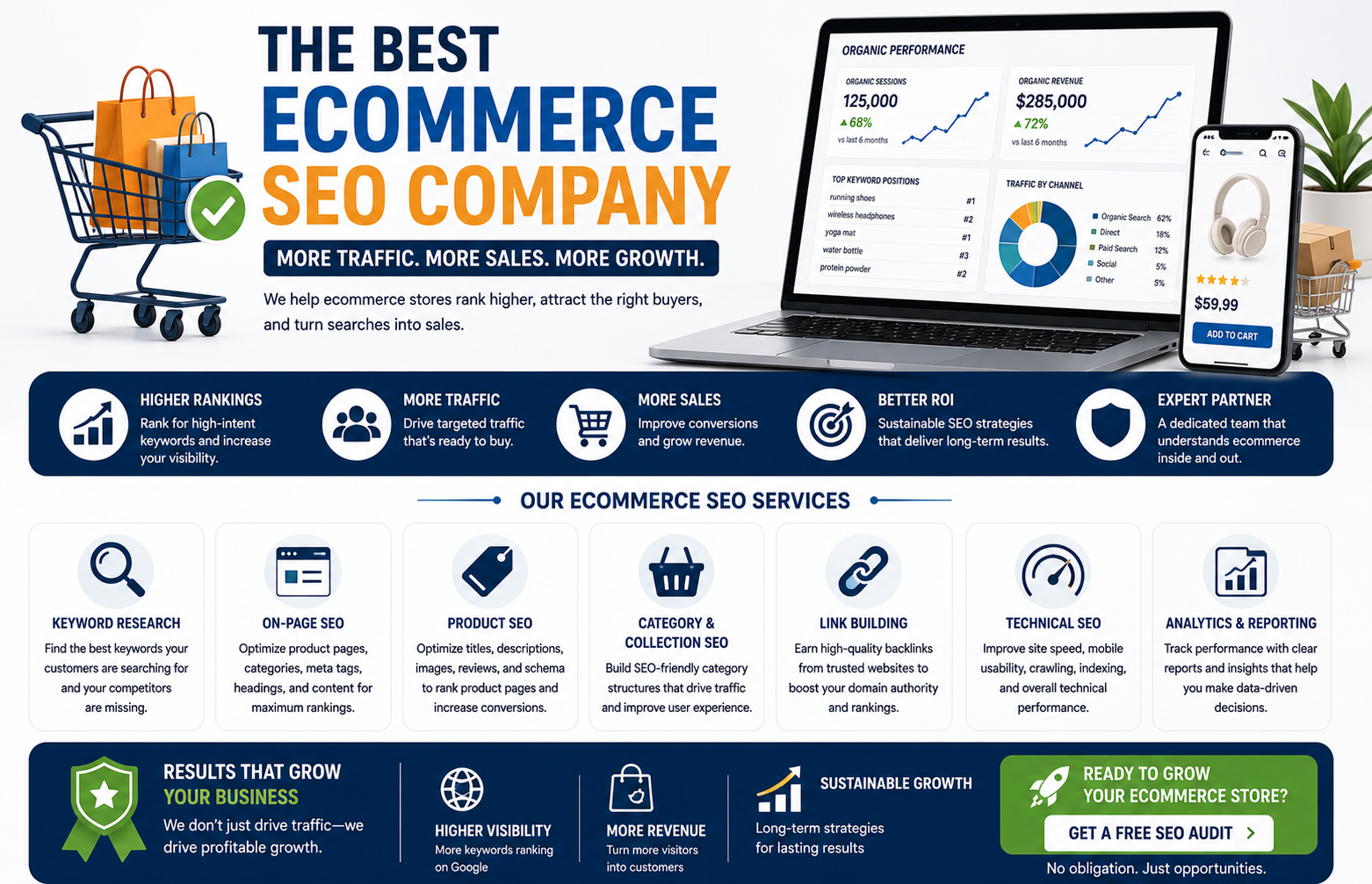 best ecommerce SEO company